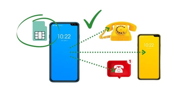¿Qué es desvio de llamadas Movistar?
