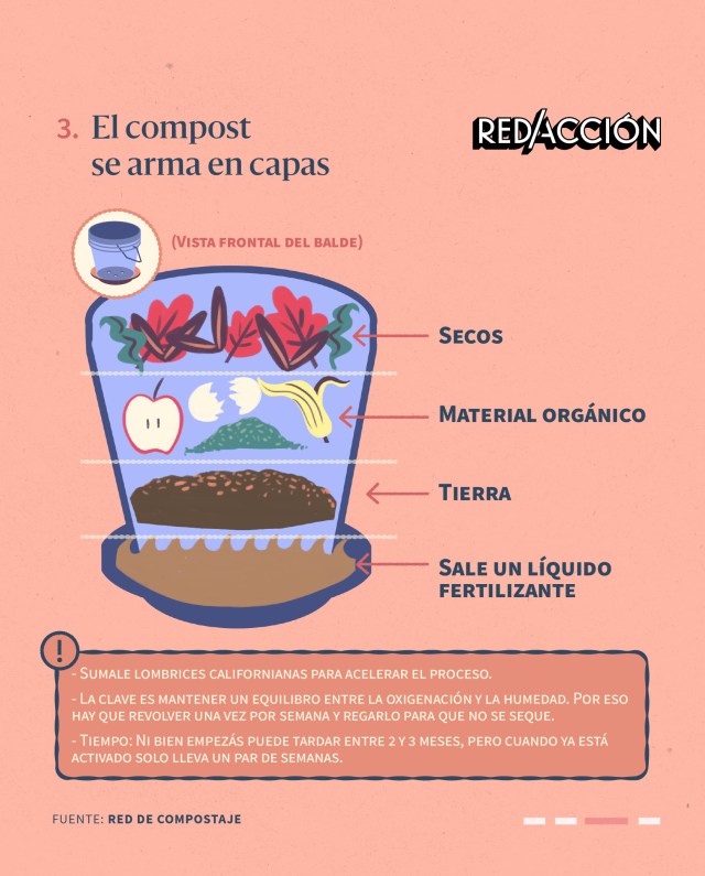 ¿Cómo activar composta?