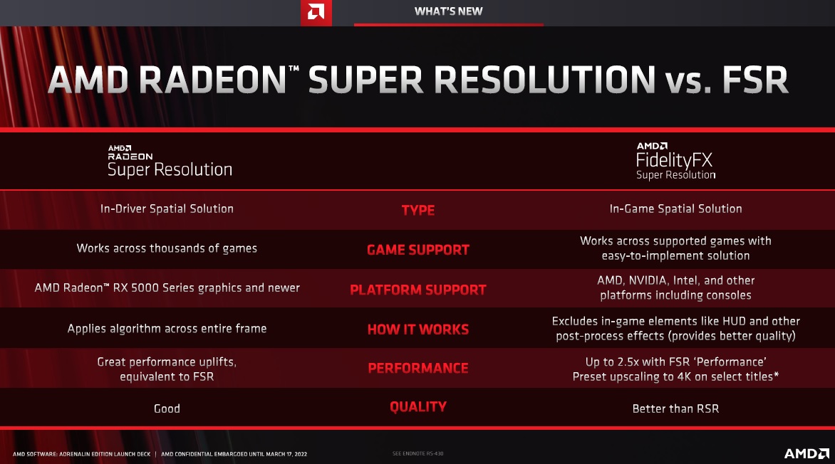 ¿Qué gráficas son compatibles con FSR?