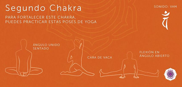 ¿Qué pasa cuando el segundo chakra está bloqueado?