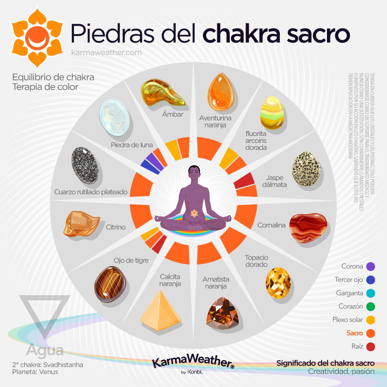 ¿Qué trabaja el segundo chakra?