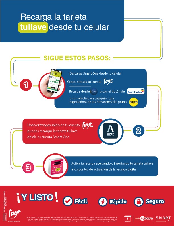 ¿Cómo saber si está activa una tarjeta de débito?