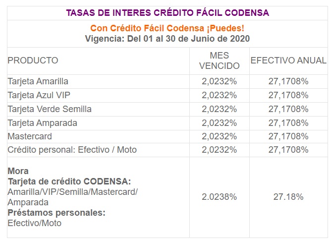 ¿Cómo activar los avances en la tarjeta Codensa?