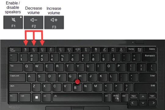 ¿Cómo activar los botones de volumen del teclado Windows 10?