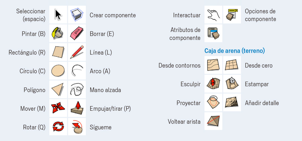 ¿Cómo hacer para que me aparezcan los comandos en SketchUp?