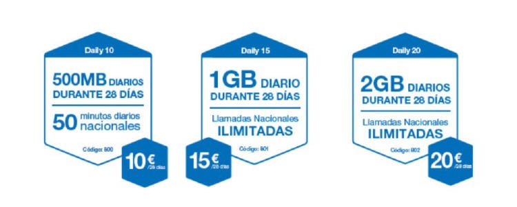 ¿Cómo activar el Globe 10?