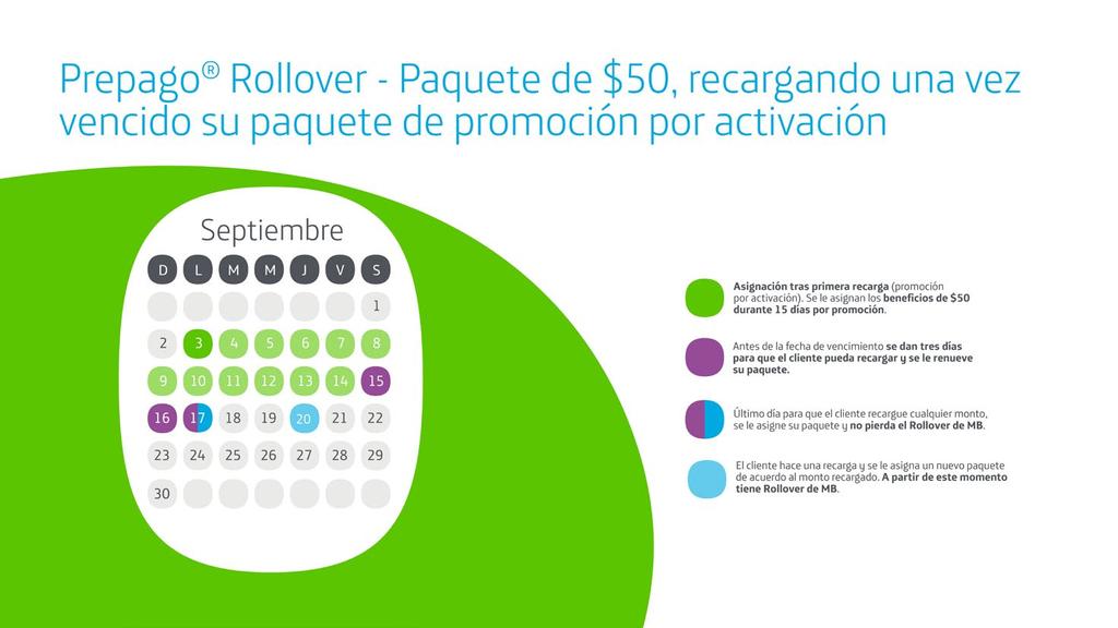 ¿Cómo se activan los paquetes de Movistar?
