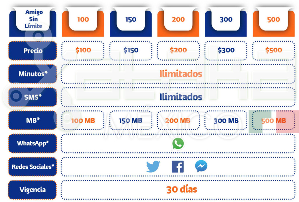 ¿Cómo se activa el paquete de Telcel?