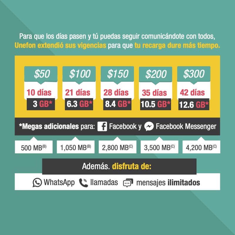¿Cómo activar un chip Unefon todo ilimitado?