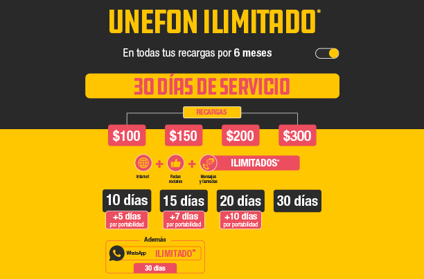 ¿Cuál es el plan prepago Unefon?