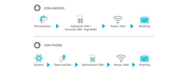¿Cómo renovar tarifa DIGI mobil?