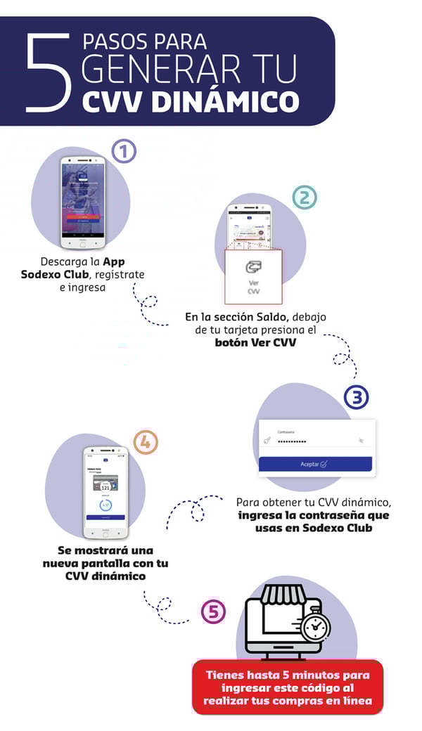 ¿Cómo activar mi tarjeta Sodexo México?