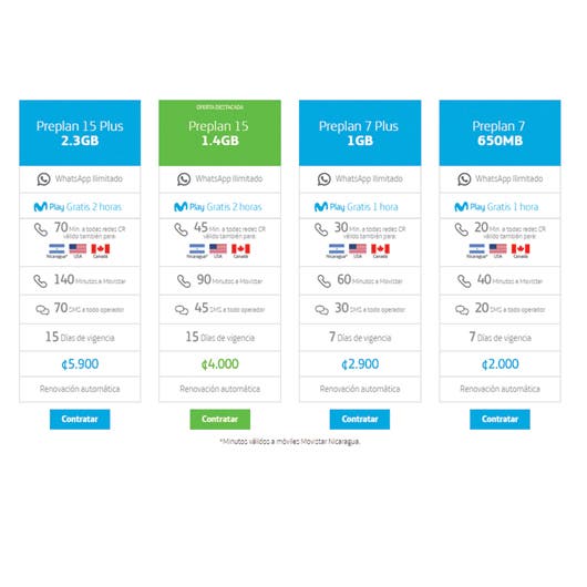 ¿Cuáles son los paquetes de Movistar?