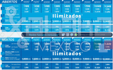 ¿Cómo activar un plan sin límite Telcel?